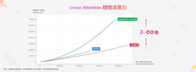 发布视频生成模型、日均交互 30 亿次，minimax 第一次尊龙凯时最新的线下活动记录