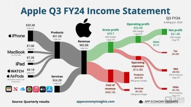 微信与iphone16二选一？这次该苹果妥协了