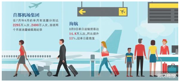 航空暑运成绩单：新高与潜力