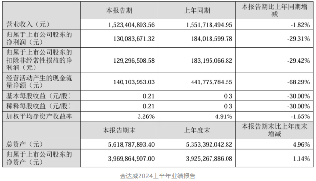 2024上半年营养原料企业风云：几家欢喜几家愁