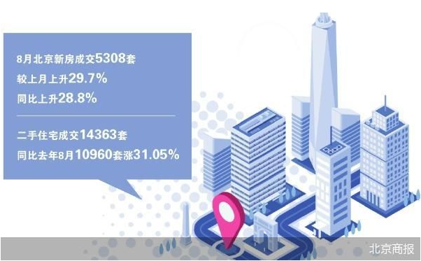 一线城市楼市信心指数止降回升