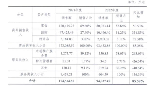 酒便利内部纷争再升级！股东提出现金分红、股权回购两项诉求被拒