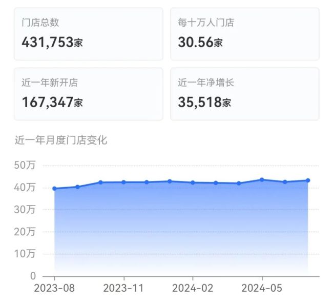 一年关店13万家！消失的奶茶店，给到茶行业哪些警示和启发