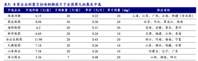 （数据来源：开源证券）