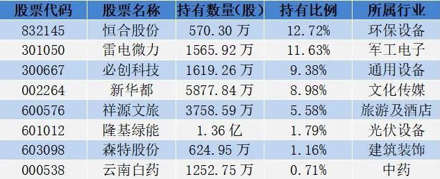 18位超级牛散持仓曝光，哪些股票受偏爱？