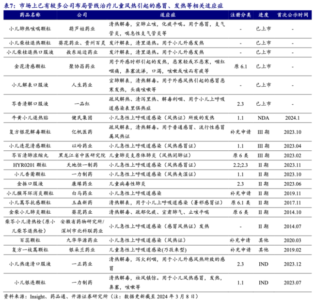 （数据来源：开源证券）