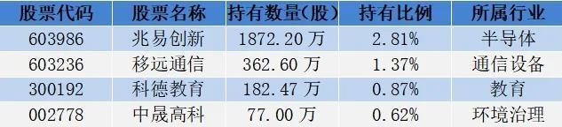 18位超级牛散持仓曝光，哪些股票受偏爱？