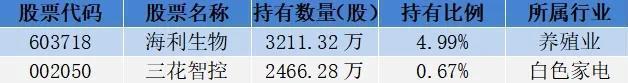 18位超级牛散持仓曝光，哪些股票受偏爱？