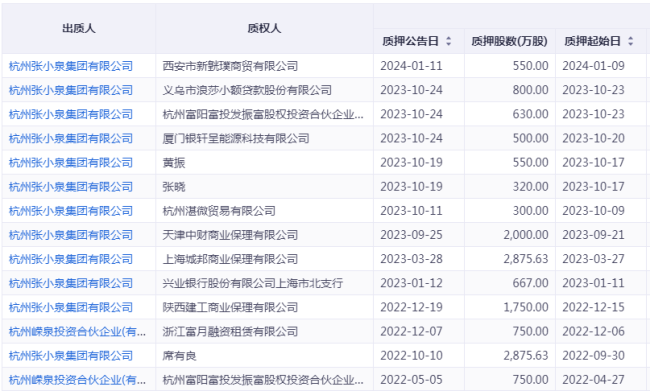 百年老字号“多灾多难”，张小泉剪不断的资本忧愁