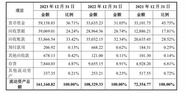 佳驰科技ipo：“横祸”不断，“两高一多”或成上市最大掣肘