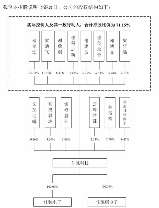 佳驰科技ipo：“横祸”不断，“两高一多”或成上市最大掣肘