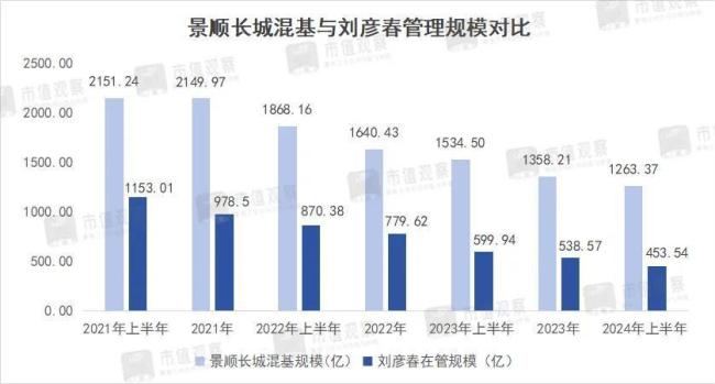 缩水超700亿，“消费一哥”怎么了？