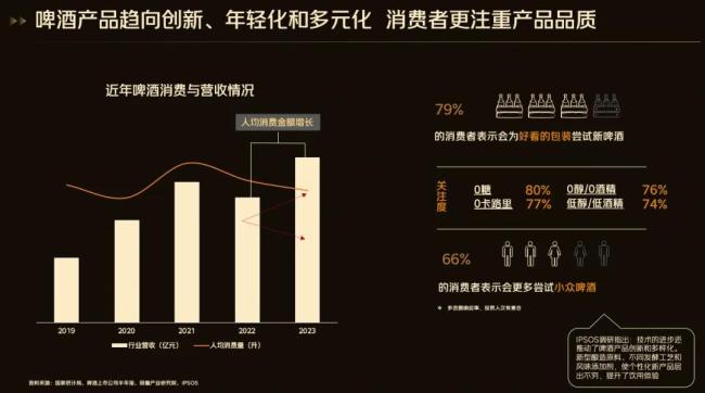 图源《2023-2024啤酒线上消费白皮书》