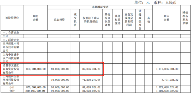 （来源：国中水务2023年年报）