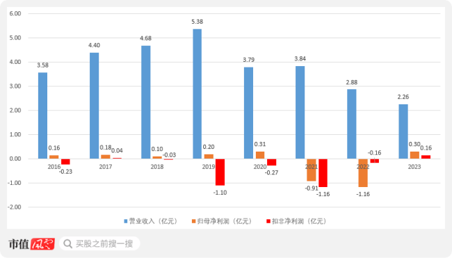 （来源：choice终端，制图：市值风云app）