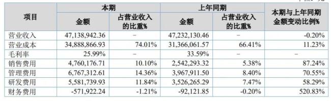 64家新上市企业交出首份半年报，康农种业业绩“变脸”