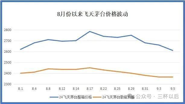 茅台这次能挺住吗？