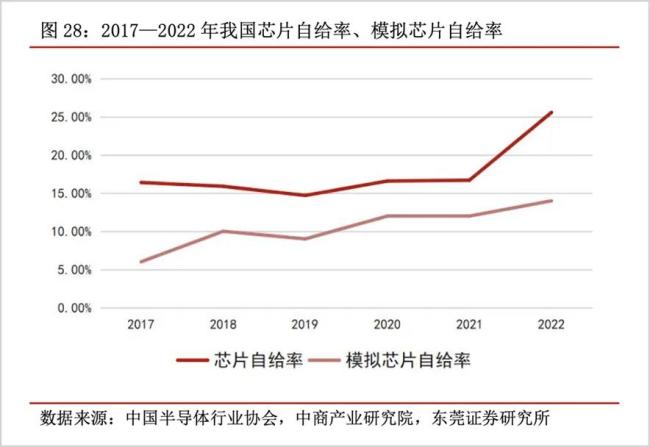 芯联集成，创造汽车电子的“宁德时代”