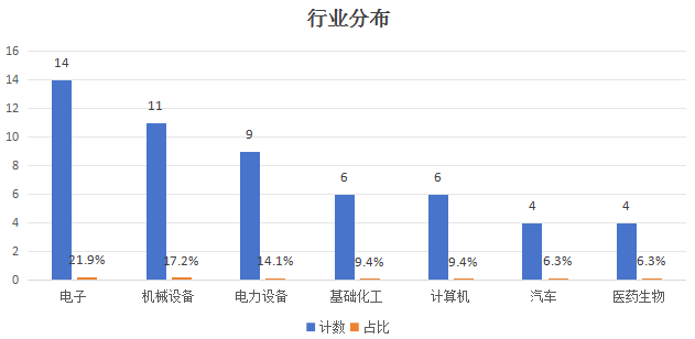 ipo观察：“最便宜”新股仅4.33元，深证次新股指数该退场了吗？