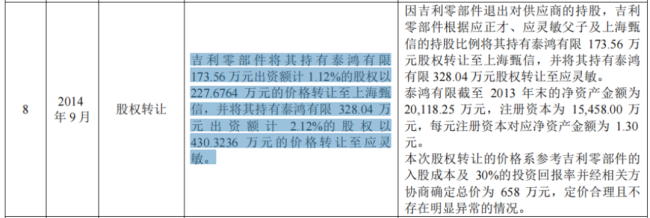 （来源：泰鸿万立问询函回复）