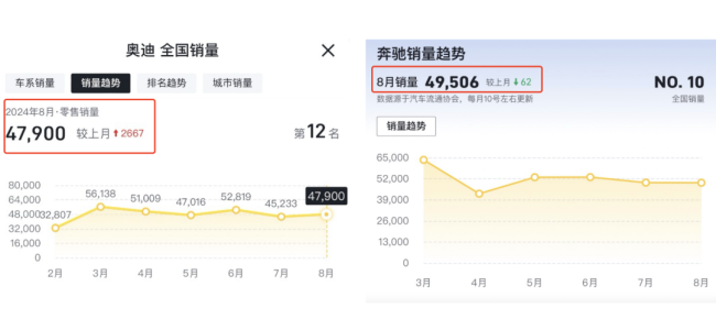 宝马重返价格战？i3低至19万、i7优惠50万，销售：月底冲销量去库存