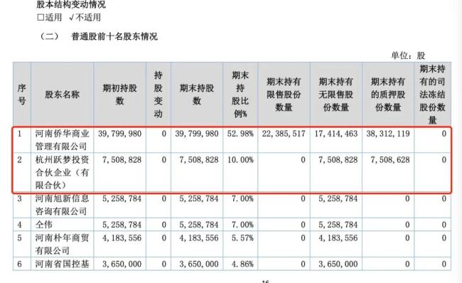 实控人突然“失联”，内部矛盾不断，酒便利进入多事之秋