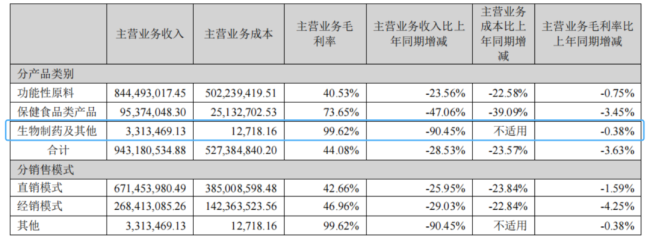 石药重要子公司，董事长换人