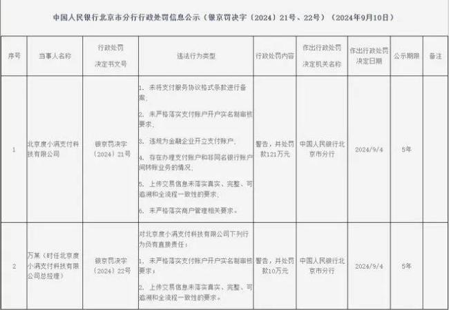 度小满再收百万罚单，投诉逾4万条，ai加持能讲出新故事吗？