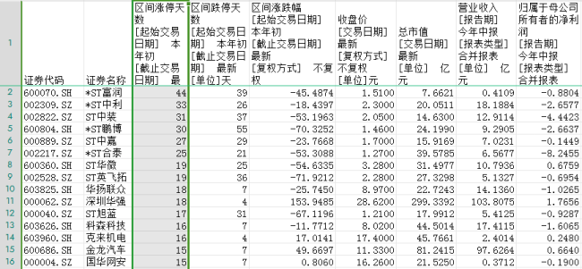 撕掉“华为概念”的秀丽外袍，常山北明还剩下什么？