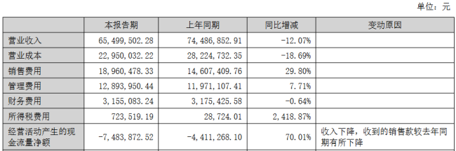 皇台酒业：业绩进一步恶化，新的增长动力来自何处？