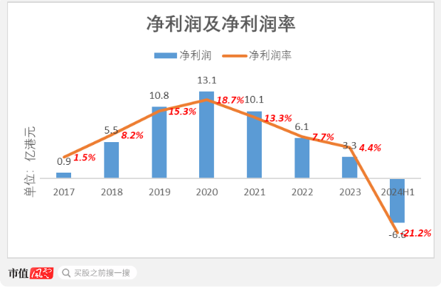 （制图：市值风云app）