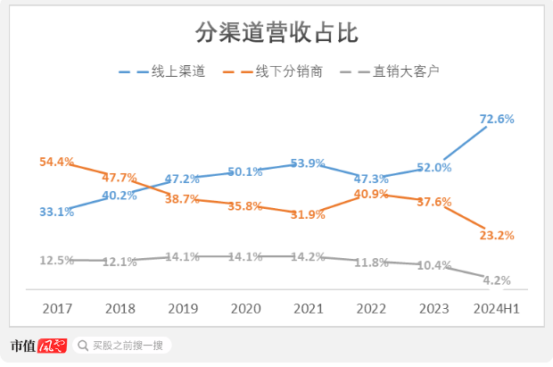 （制图：市值风云app）