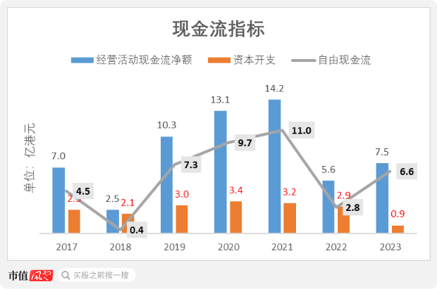 （制图：市值风云app）