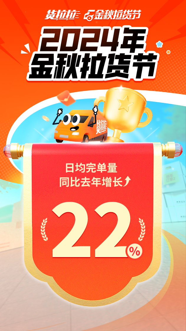 日均完单同比增长22%，货拉拉2024金秋拉货节圆满收官