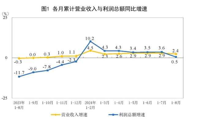 图片来源：国家统计局