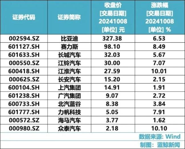 图片来源：蓝鲸新闻制