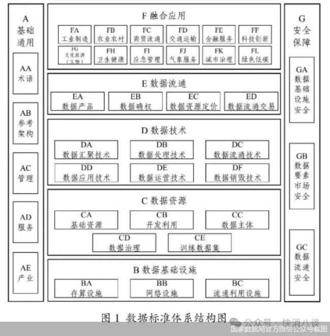 国家发改委等部门划时间点：到2026年底基本建成国家数据标准体系