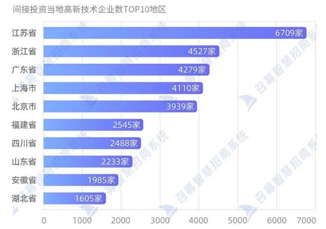 低调的王者：迁入高新技术公司最多的，竟然是南京