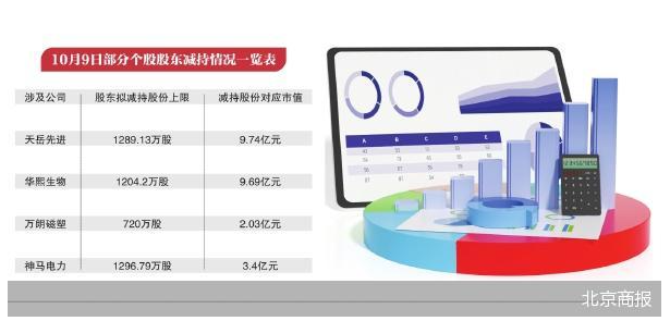 a股大涨下再现“减持潮”