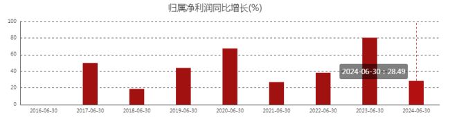 春风动力：如何在一个夹缝行业中寻找生机？