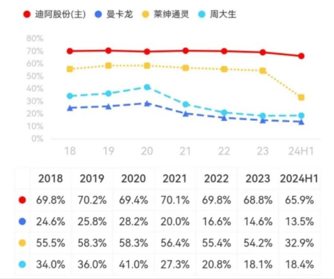 （来源：市值风云app）