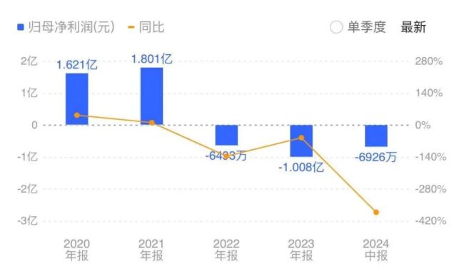 曾被大客户“拉黑”，申昊科技如何才能走出业绩下滑困境？