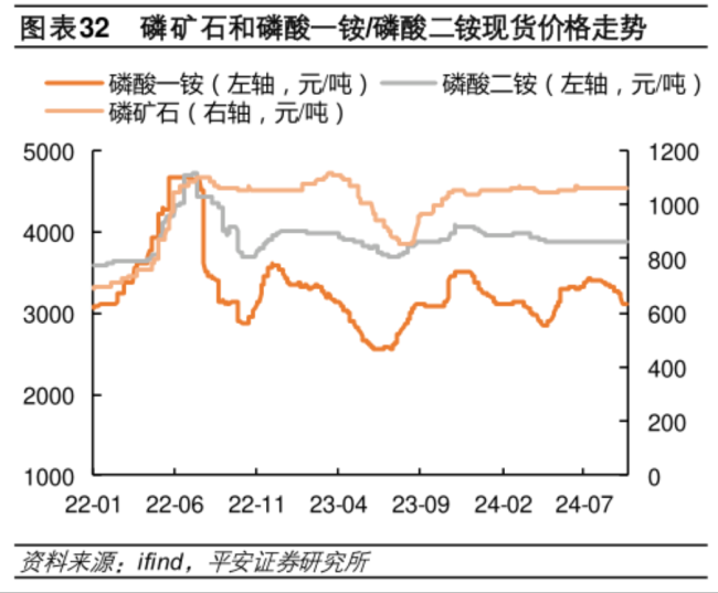 业绩预增关键词：半导体、猪周期、磷化工，统统指向价格回暖、景气度回升