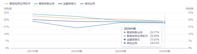 “颜值”与“实力”相悖，润和软件到底是谁的“提款机”？