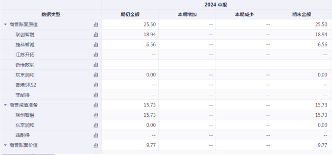 “颜值”与“实力”相悖，润和软件到底是谁的“提款机”？