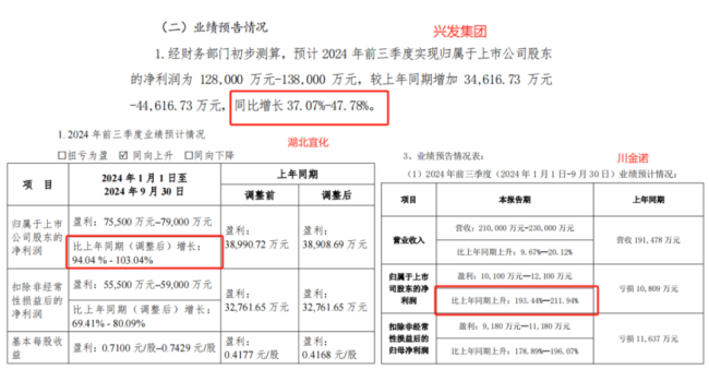 （来源：各公司三季度业绩预告）