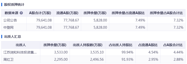 “颜值”与“实力”相悖，润和软件到底是谁的“提款机”？