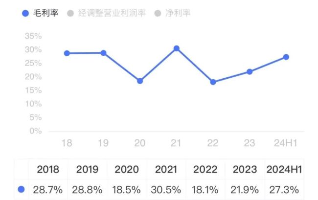 (来源：市值风云app)