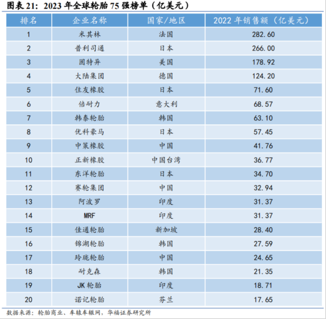 三季报喜讯不断！攻防兼备看轮胎，赛力斯迎来临界点？