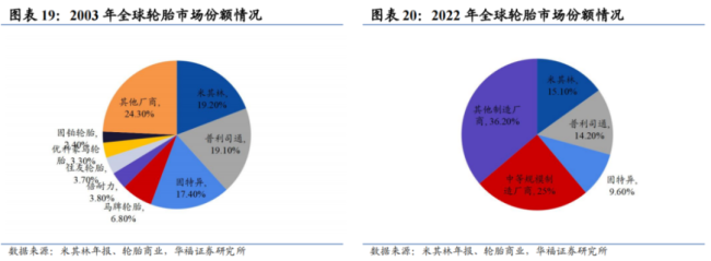 三季报喜讯不断！攻防兼备看轮胎，赛力斯迎来临界点？